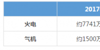 被電力市場遺忘的天然氣!
