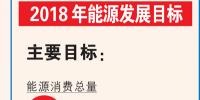 数说能源:2018年能源发展目标