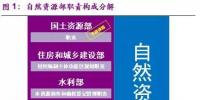 国务院机构改革终临 生态保护+污染治理迎来新格局