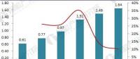 风电运维前景预测丨2023年运维市场规模将超过200亿元