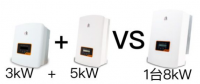 户用电站如何应用8kW单相逆变器使用户收益最大化