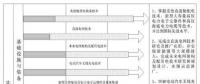 我国电网未来15年发展方向