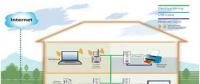 2019年智能电网家庭区域网市场将年增15.1%