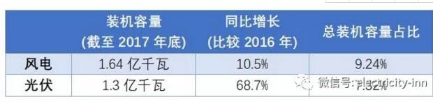 新能源未来命运是“阿斗” or “卧龙” 关键在于技术创新。