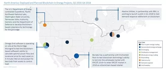 2018年区块链在能源行业应用的4个预测