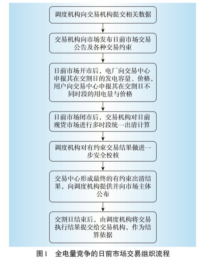 广东日前电力市场方案设计