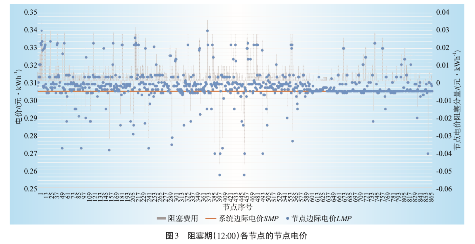 广东日前电力市场方案设计