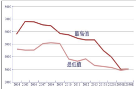 分析2018年中国风电行业发展趋势