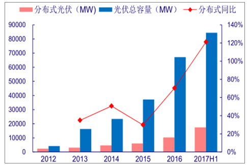 分析2018年中国风电行业发展趋势