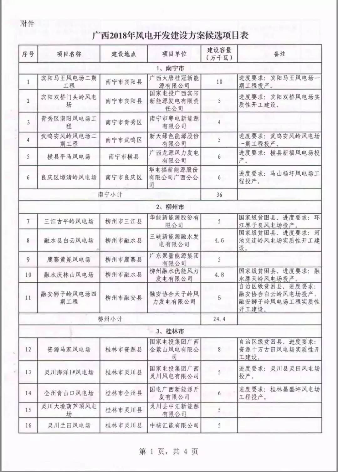 广西省2018年风电开发建设方案发布：45个项目，共计269.4万千瓦