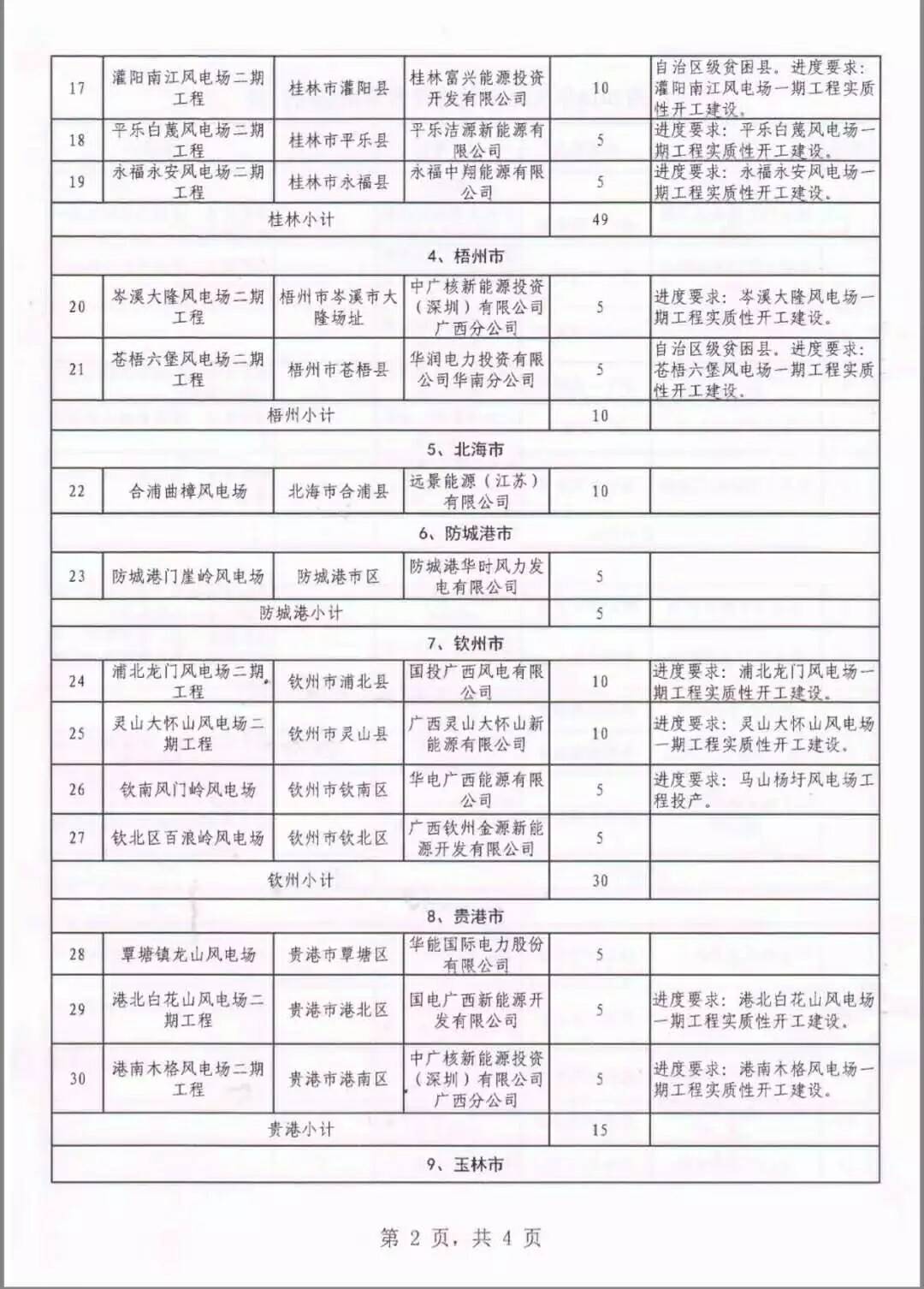 广西省2018年风电开发建设方案发布：45个项目，共计269.4万千瓦