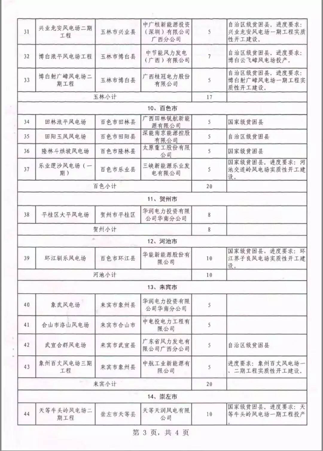 广西省2018年风电开发建设方案发布：45个项目，共计269.4万千瓦