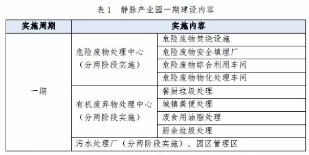 两度废标！北环光大联合体终获安庆静脉产业园项目