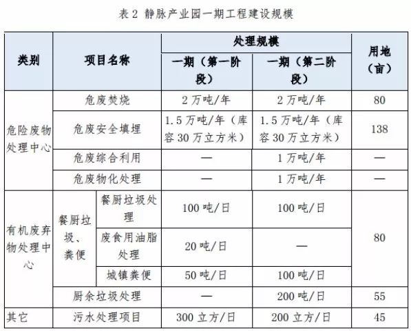 两度废标！北环光大联合体终获安庆静脉产业园项目