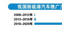 新能源车动力电池回收体系加速成形