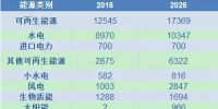 “一带一路”沿线国家<font color=