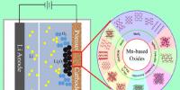 新型锰基氧化物电催化剂显著提高锂空气电池的比<font color=