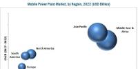 2022年全球移动电站市场需求将突破17亿美元