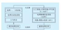 平行電網(wǎng)體系框架研究