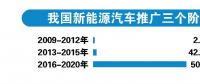 新能源车动力电池回收体系加速成形