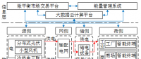 深度丨如何实现园区微网的商业运营和投资回报？