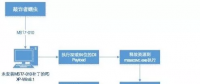 发电厂工控信息安全故障案例及分析处理