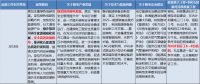 国家已开始关注核电消纳问题 2018核电会有大动作吗？