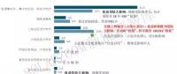 降补贴政策靴子落地,2018年国内需求受小幅影响 ——关于光伏电价调整的政策点评