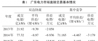 广东日前电力市场方案设计