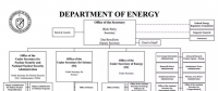 美国能源部员工11万 搞科研、情报 还管贷款...