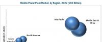 2022年全球移动电站市场需求将突破17亿美元