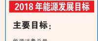 一图带你了解2018年能源发展目标：风电建设规模目标约2500万千瓦