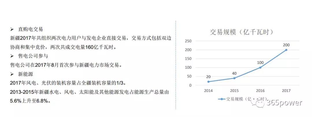 干货！东北、西北区域2017售电市场情况