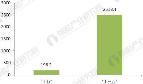 2018年生活垃圾中转站发展前景分析 将进入提升期