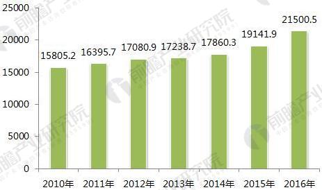 2018年生活垃圾中转站发展前景分析 将进入提升期