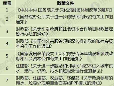 2018年生活垃圾中转站发展前景分析 将进入提升期