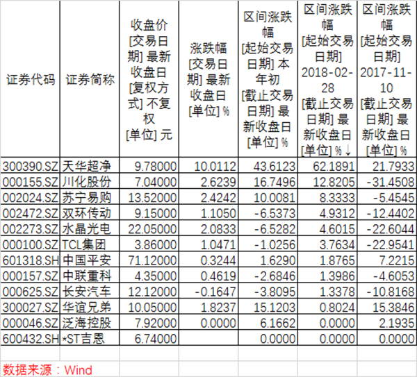 宁德时代IPO概念股全梳理：谁真投了 谁撇清了干系