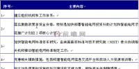 國外<font color=