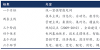 我國<font color=