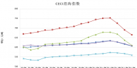 中电联公布沿海电煤采购指数CECI第16期:电煤价格跌跌不休
