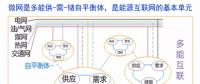 如何实现园区微网的商业运营和投资回报?