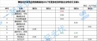 渭南光伏领跑基地首现联合体竞标 国家电投或将成为最大赢家