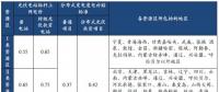 解析2018年光伏标杆电价政策