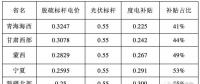 最新电价下的光伏补贴强度分析