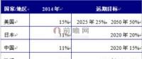 中国智能电网发展分析