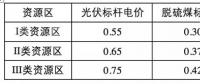 光伏补贴远低于其环境效益！