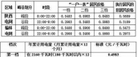 利好丨陕西居民可自愿申请执行峰谷电价和电采暖用电电价