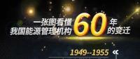 一张图看懂我国能源机构60年变迁