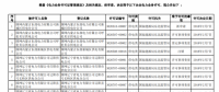 2018年电力业务许可公告