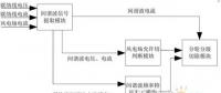 技术︱一种风电汇集站间谐波控制方法